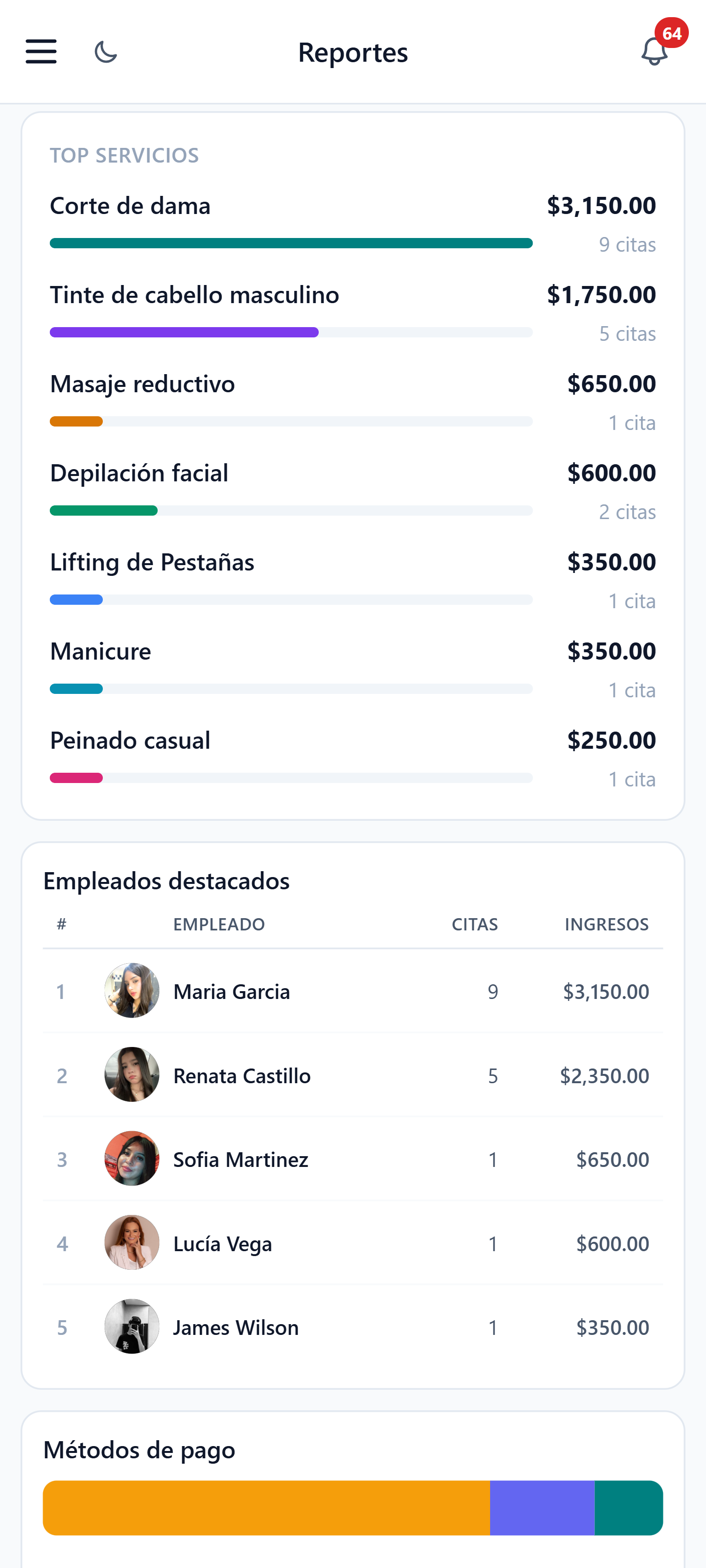Top servicios y empleados